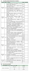 “双高计划”视域下高职院校课堂教学精准测评体系构建研究