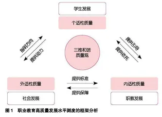 我国职业教育高质量发展水平测度体系构建
