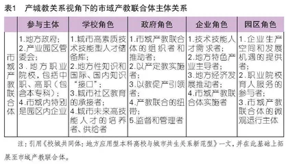 聚集经济理论视域下市域产教联合体运行机制与发展策略
