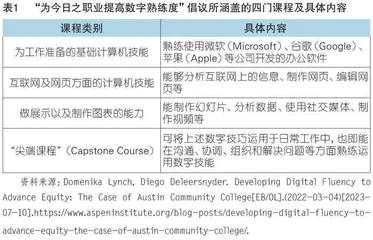 美国社区学院数字化转型：背景、路径及特点