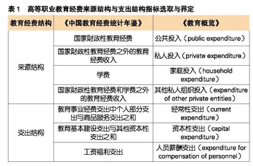 高质量发展背景下高职教育经费配置结构优化研究