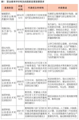 区块链赋能高等职业教育评价的生成逻辑、应用价值及实现路径