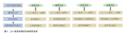 技术融入：高职院校学生多元能力结构与培养路径研究