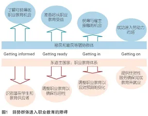 构建未来职业教育体系：OECD国家的推进逻辑、现实困境和改革经验