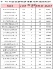 高质量发展视域下职业本科教育适应性的理论循证与实践探索