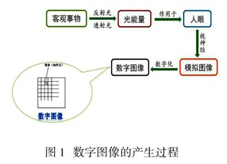 融入GIS应用的数字图像处理课程教学改革研究