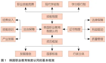 韩国职业教育制度认同的基本内容与经验借鉴