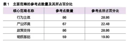 是什么阻碍了高职院校教师产教融合能力的发展？