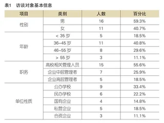 职业本科教育复合型人才培养的现实困境及其超越