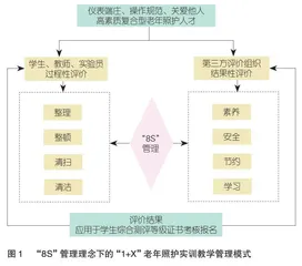 基于“8S”管理理念的“1+X”老年照护实训教学管理改革研究