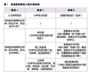 省域高职院校分类发展的现实背景、框架设计与推进路径