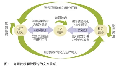 价值链视角下高职院校核心竞争力构建