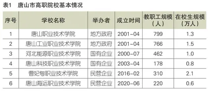 高职院校基础核心素养课程样态及改进逻辑