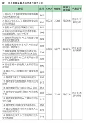 生成式人工智能赋能职业院校学生学习：现状与应对