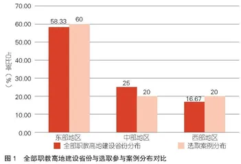 现代化视域下我国职教高地建设：实践成效和发展图景