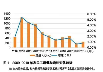 我国农民工群体分布的基本特征、就业趋势与应对策略