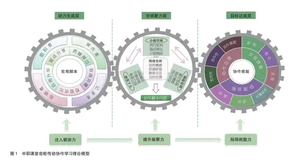 中职课堂“齿轮传动”协作学习模式构建与实证研究