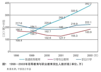 统筹职业教育、高等教育、继续教育协同创新：历史、价值与路径