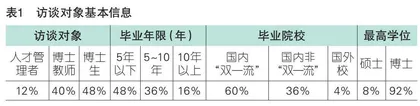 高职院校博士教师引进的困境与突破
