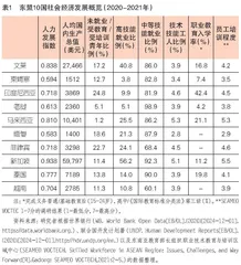 东盟解决技能错配问题的职业教育治理进路与特征