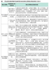 职业院校教师教学创新团队建设：逻辑、成效与未来向度