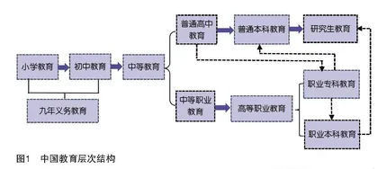 我国高等职业教育财政投入效率评价
