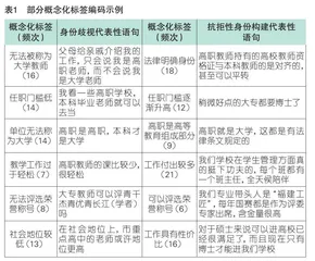 抗拒性身份：高职教师自媒体的自我呈现