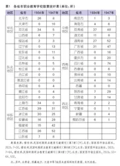民国时期职业教育资源分布研究
