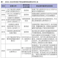 中职教育“需求鸿沟”困境研究：理性人假设的视角