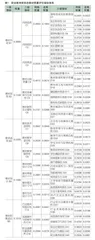 基于模糊综合评价法的职业教育新形态教材质量现状及提升研究