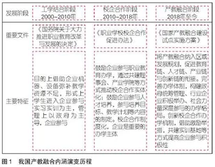 政策工具视角下职业教育产教融合立法路径分析