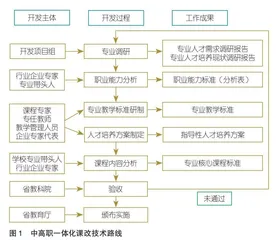 浙江省中高职一体化课程改革的价值意蕴、内在逻辑与建构路向