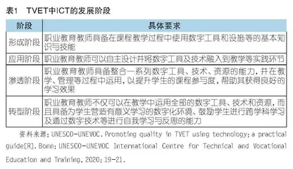 国际组织视角下职业教育教师数字技能提升的困境与突围