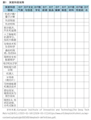 高质量职业教育何以赋能新质生产力提升：欧洲深度科技人才计划的经验及启示