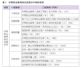 我国省域中等职业教育综合发展水平差异比较、均衡水平与协调性分析