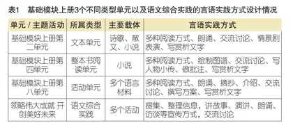 坚守与超越：中职语文统编教材适用性的价值归因与表现