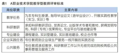 高质量发展背景下高职院校“双师型”教师队伍建设困境与对策
