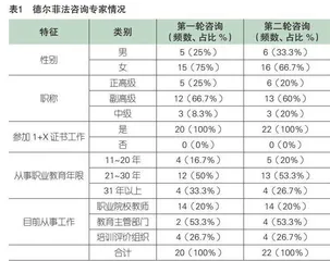 1+X证书制度培训评价组织评价指标体系构建研究