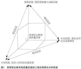 三角协调理论视域下高等职业教育高质量发展的逻辑与进路
