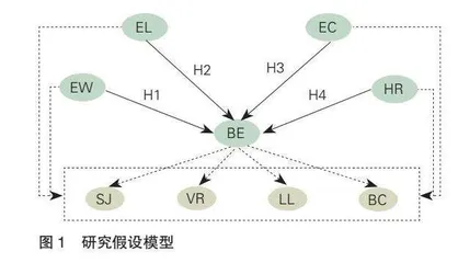 应用型人才绿色创业能力评估模型构建研究