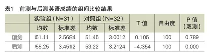 “支架式教学”在高职院校英语教学中的应用研究