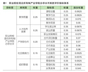 职业院校混合所有制产业学院办学水平测度评价指标体系构建
