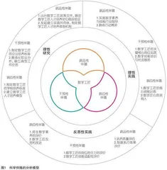 数字中国建设背景下我国职业教育数字工匠培养研究