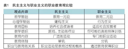 论职业教育“教育性”的学理内涵及其实现
