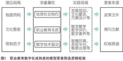 职业教育数字化成熟度的价值审视与模型构建