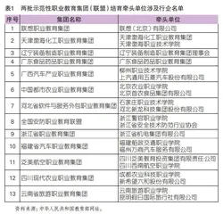 企业引领现代职教集团化办学之要义、困厄、角色回归及保障机制
