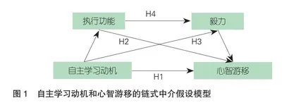 职普融通背景下中职生自主学习动机培养及其对心智游移影响的实证研究