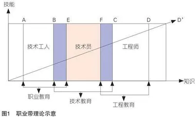 职业本科教育人才培养定位的内在逻辑与规定性