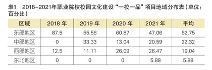 新时期高职院校文化建设的实践样态和发展导向