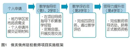 企业技术技能人才向职教教师角色转变机制研究